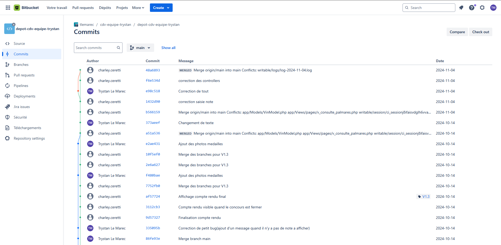 Bitbucket