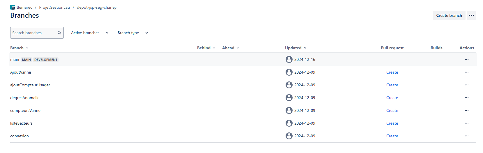 Bitbucket