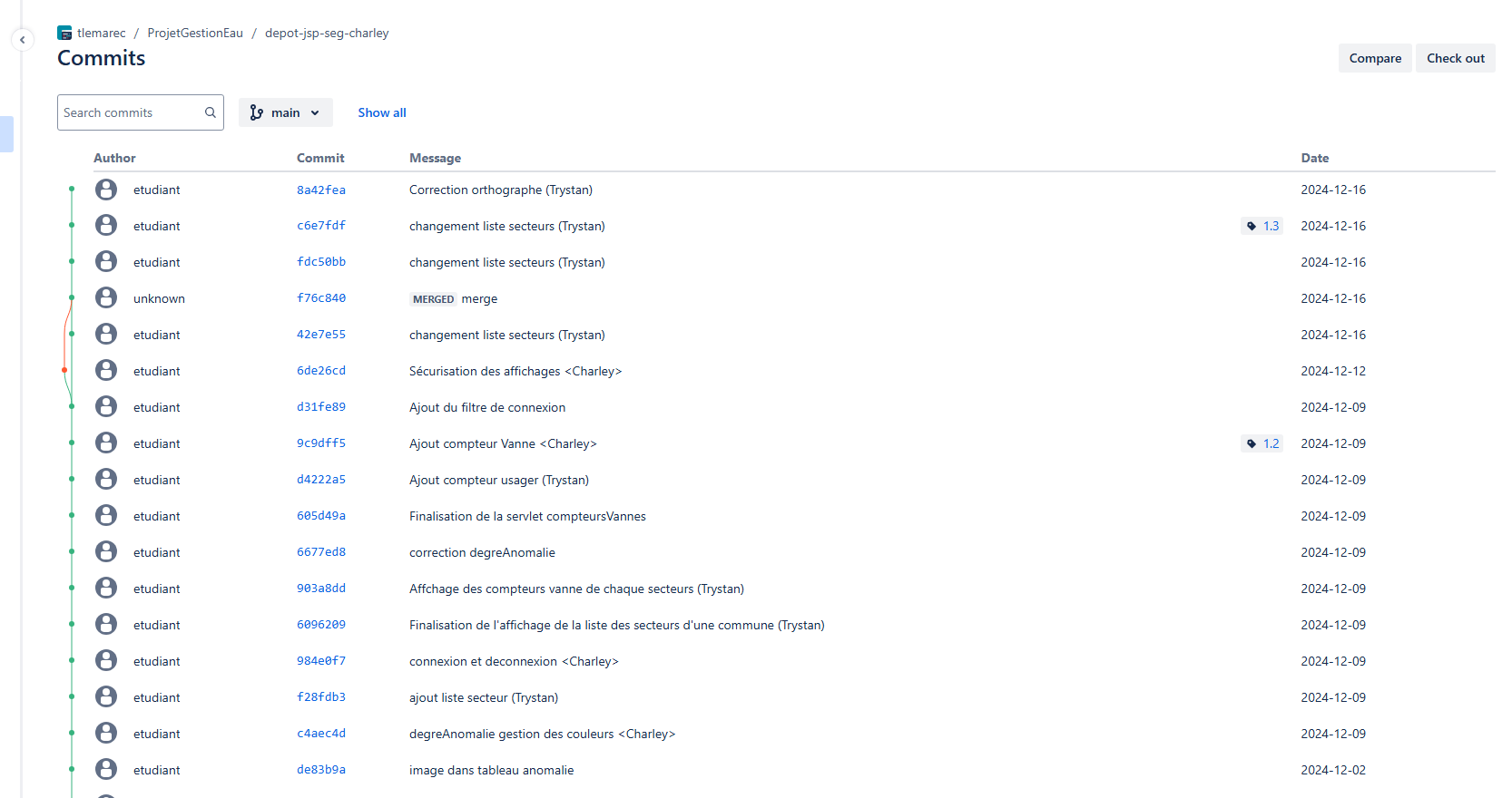 Bitbucket